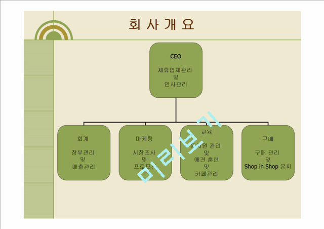 [경영,경제] 사업 계획서 - 애견 카페 & 애견 유치원.ppt